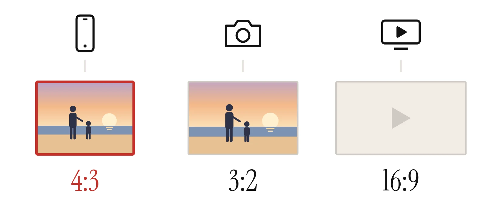 Phones shoot photos in 4:3, cameras in 3:2, while 16:9 is the shape of video